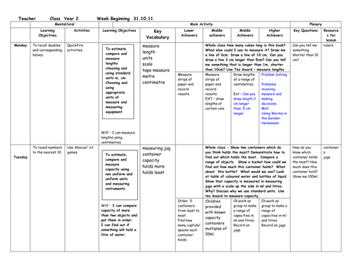 Year 2 Maths - Measuring - Weekly Plan