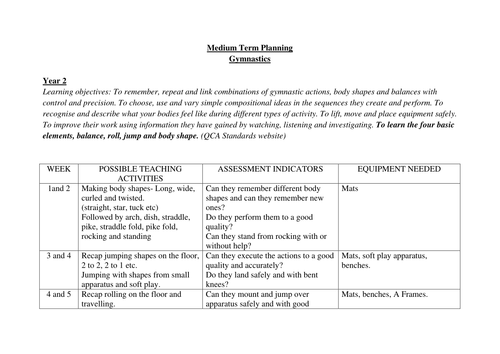 Year 2 Spring MTP - Gymnastics (PE)