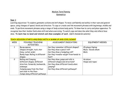 Year 1 Gymnastics MTP (Summer term)