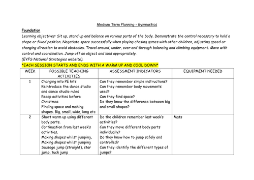 MTP for Spring EYFS Gymnastics