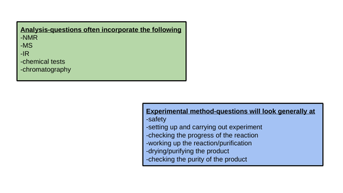 Preparing for EDEXCEL A Level Unit 6 chemistry examination
