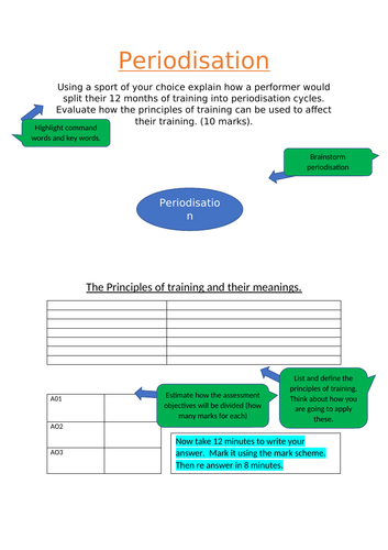 Periodisation 10 mark question with planner and mark scheme.  A Level