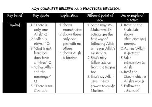 AQA A 9-1 GCSE RELIGIOUS STUDIES ISLAM BELIEFS AND PRACTICES KNOWLEDGE ORGANISER