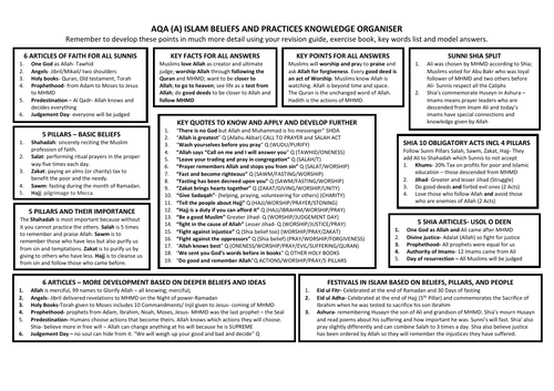 AQA (A) 9-1 GCSE RS ISLAM REVISION ON A PAGE