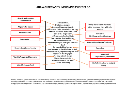 AQA 9-1 GCSE RELIGIOUS STUDIES CHRISTIANITY IMPROVING EVIDENCE