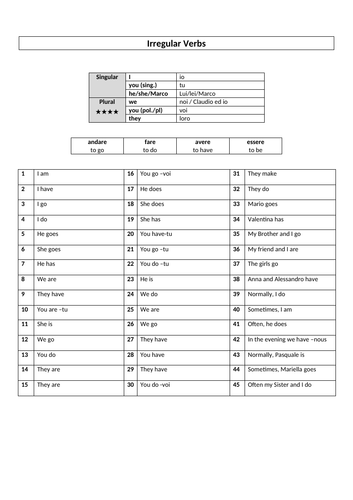 Italian Irregular verbs: FARE/ESSERE/AVERE/ANDARE