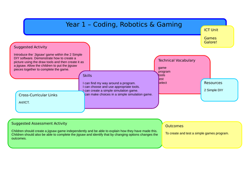Year 1 Full Computing Scheme of Work including Lesson Plans