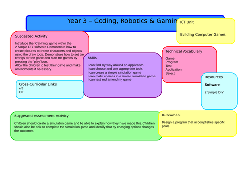 Year 3 - Computing - Full Scheme of Work with Lesson Plans