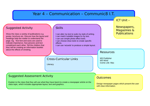 Year 4 - Computing - Full Scheme of Work including Lesson Plans