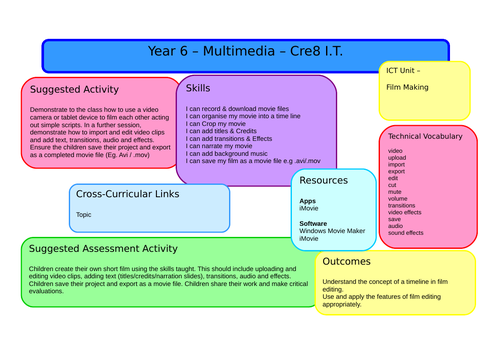 Year 6 - Computing - Full Scheme of Work with Lesson Plans
