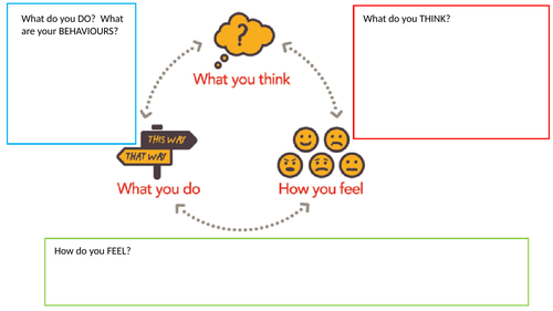 Year 8 Mental health and wellbeing