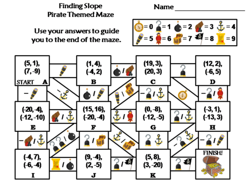 Finding Slope Activity: Pirate Themed Math Maze