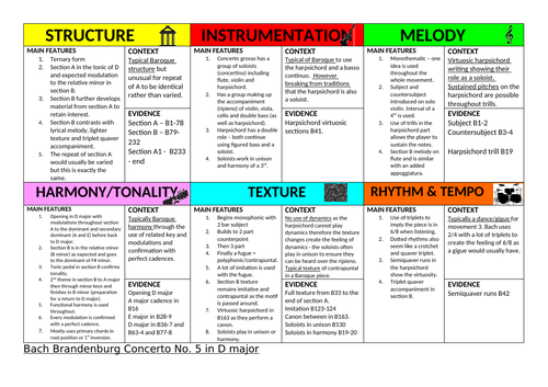 Edexcel GCSE Music AO1 instrumental revision posters Bach and Beethoven ...