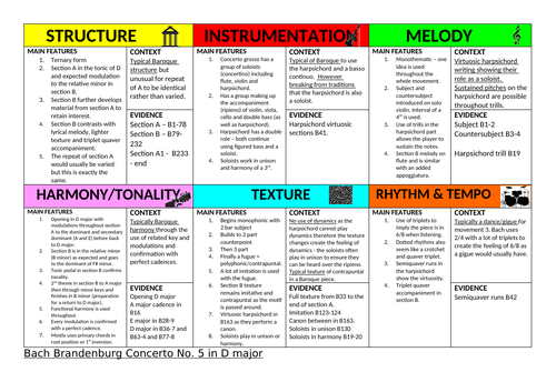 Edexcel GCSE Music AO1 instrumental revision posters Bach and Beethoven