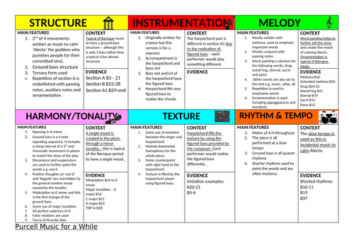 Edexcel GCSE Music AO2 Vocal music Revision sheets - Queen and Purcell