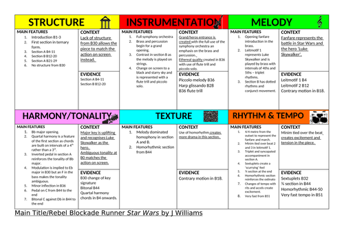 Edexcel GCSE Music AO3 Stage and Screen revision poster - Star Wars and Wicked