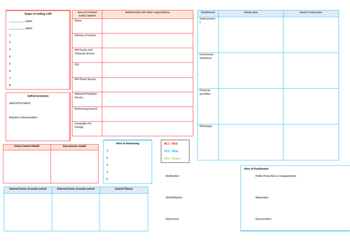 WJEC Criminology Unit 4 Revision Mat