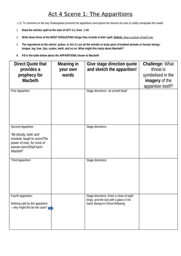 Macbeth Act 4 Scene 1 - Apparitions