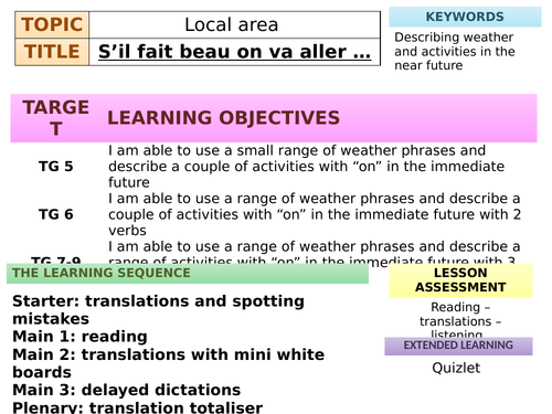 S'il fait beau - KS4 Studio Module 4 Unit 3