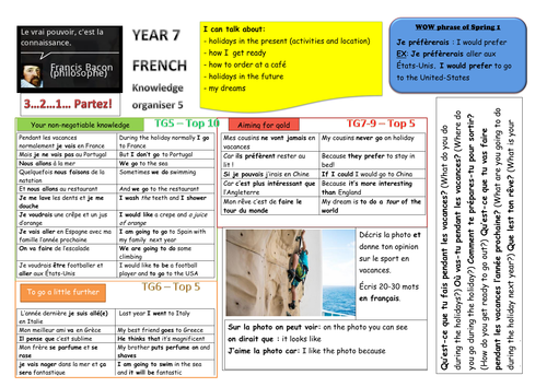 Knowledge organiser - Studio 1 - 3...2...1 partez! (holidays)