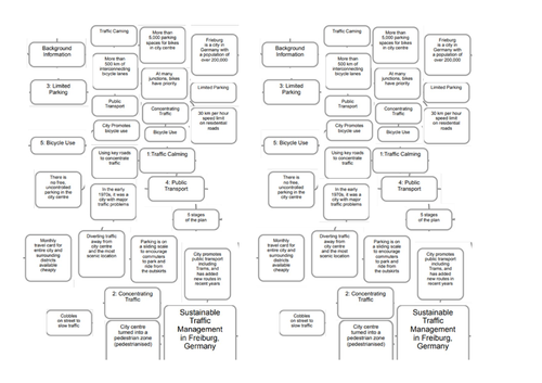 Sustainable transport in Freiburg