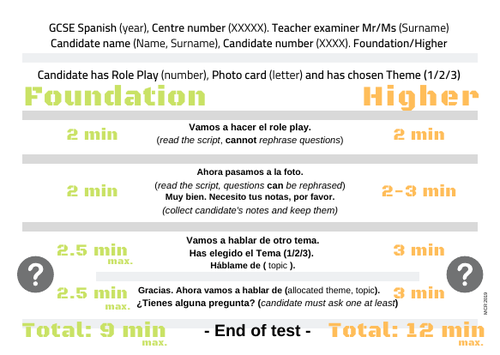 AQA 9-1 Spanish GCSE - Teacher-examiner Script for Speaking exam