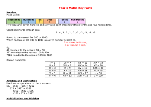 Year 4 Maths Key Facts