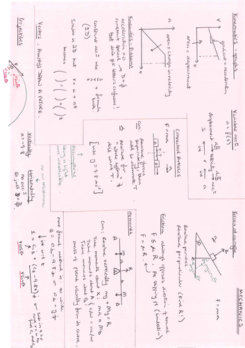 A-Level Mechanics - on a page