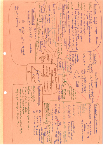 A-Level Statistics - on a page