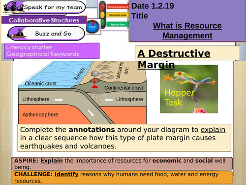 AQA Geography Resource Management FULL UNIT (Water based) ~14 lessons with resources and revision
