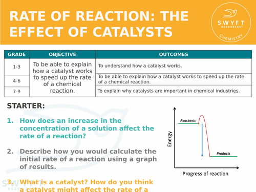 NEW AQA GCSE (2016) Chemistry - Rate of Reaction: The effect of catalysts