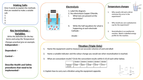 AQA Required Practical summary