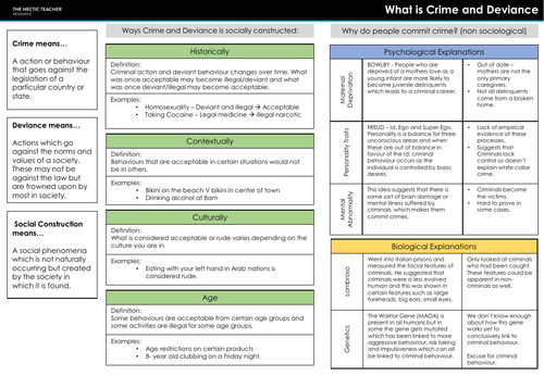 AQA A Level Sociology - Crime and Deviance - Completed Knowledge organisers