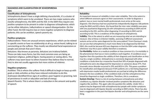 SCHIZOPHRENIA REVISION NOTES