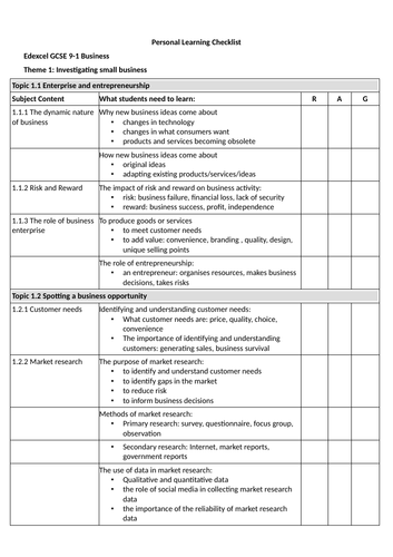 Edexcel GCSE Business 9-1 Theme 1 Checklist