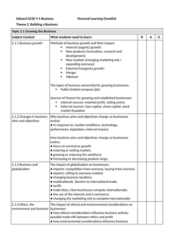 GCSE Business 9-1 Theme 2 Personal Learning  Checklist