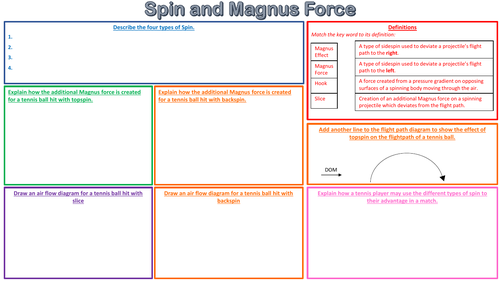Biomechanics: Spin and Magnus Force Learning Mat