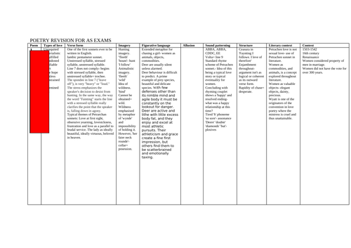 AQA PRE 1900 ANTHOLOGY NOTES
