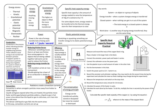 Aqa Gcse Physics 9 1 P1 Double And Triple Science Revision Summary Sheets Teaching Resources 1138