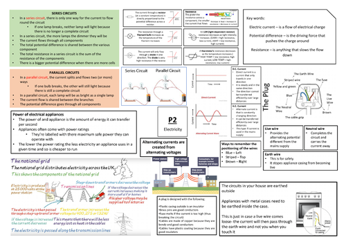 Aqa Gcse Physics 9 1 P2 Double Science Revision Summary Sheets 7239