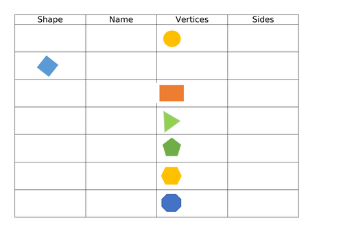 2d Shapes - Count sides and vertices Year 2