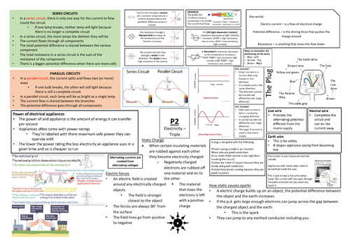 AQA GCSE Physics (9-1) P2 Triple Science Revision Summary Sheets
