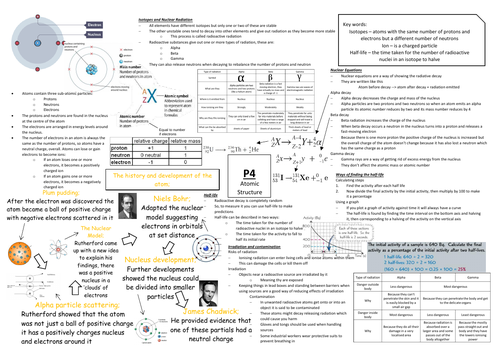 AQA GCSE Physics (9-1) P4 Triple Science Revision Summary Sheets