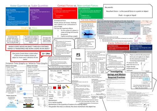 AQA GCSE Physics (9-1) P5 Triple Science Revision Summary Sheets