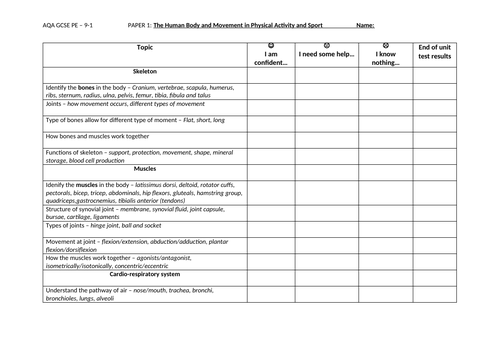 GCSE PE paper 1 revision list