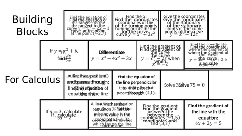 Building Blocks - Calculus (GCSE)