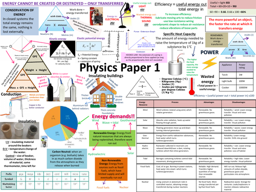 New Aqa Physics Paper 1 Revision Poster Teaching Resources 5154