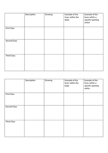 GCSE PE Levers Worksheet/Starter. 1st/2nd/3rd class