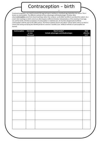 AQA 9-1 Trilogy Reproduction & Contraception