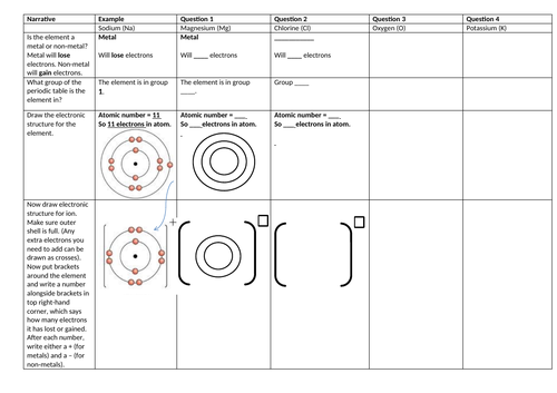 Drawing Ions Step by step guide with practice